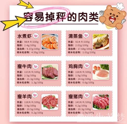 减脂期间如何选择肉类饮食? 减脂期间如何选择肉类饮食?