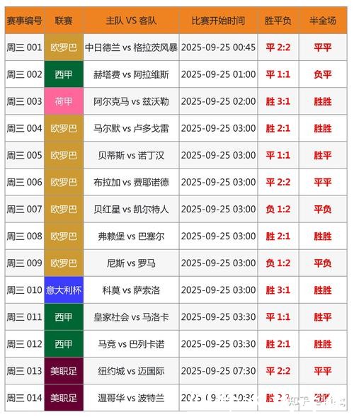 世界杯球队投注攻略指南